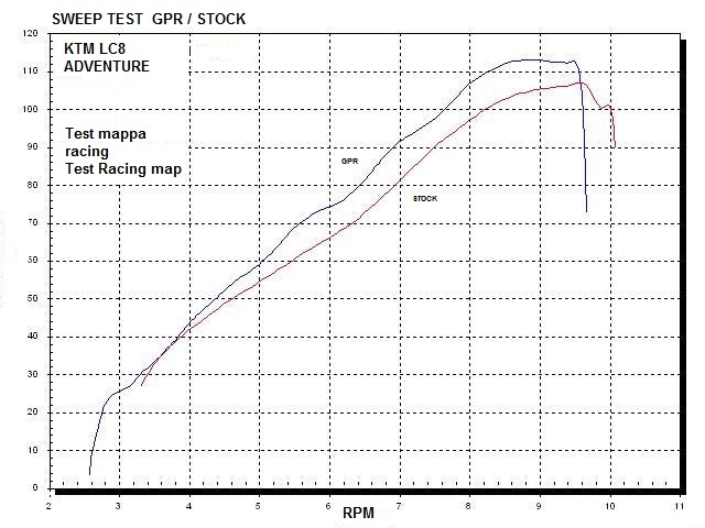 Exhaust compatible with Ktm 950 Adventure - S 2003-2007, Gpe Ann. titanium, Full system exhaust, including removable db killer 
