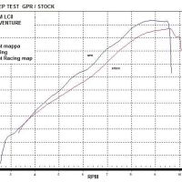 Exhaust compatible with Ktm 950 Adventure - S 2003-2007, Gpe Ann. titanium, Full system exhaust, including removable db killer 